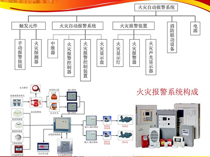 火宅报警系统构成1