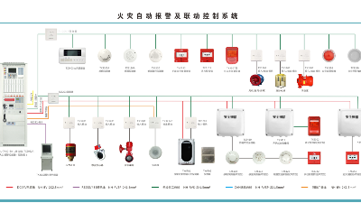 火灾自动报警系统的安装形式要求?国晋消防