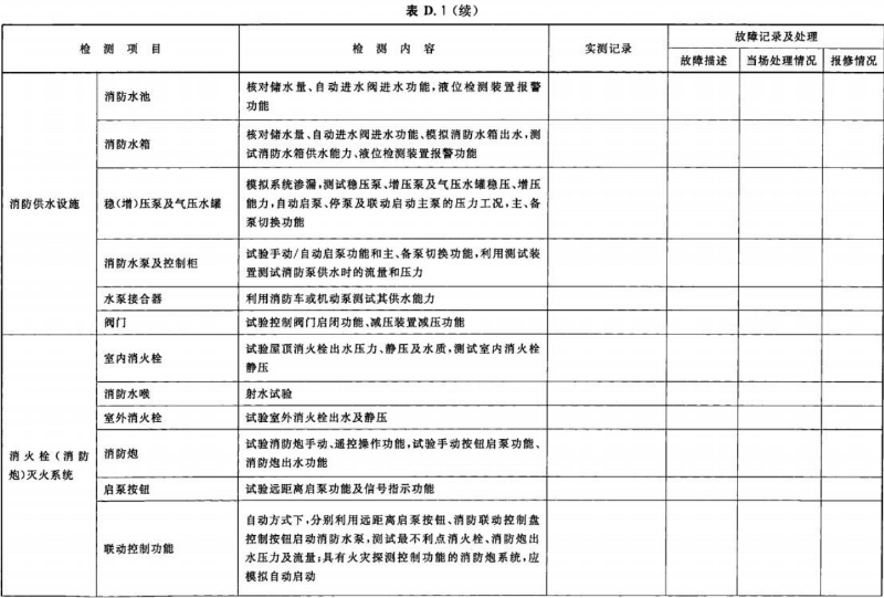 表 D.1-续01