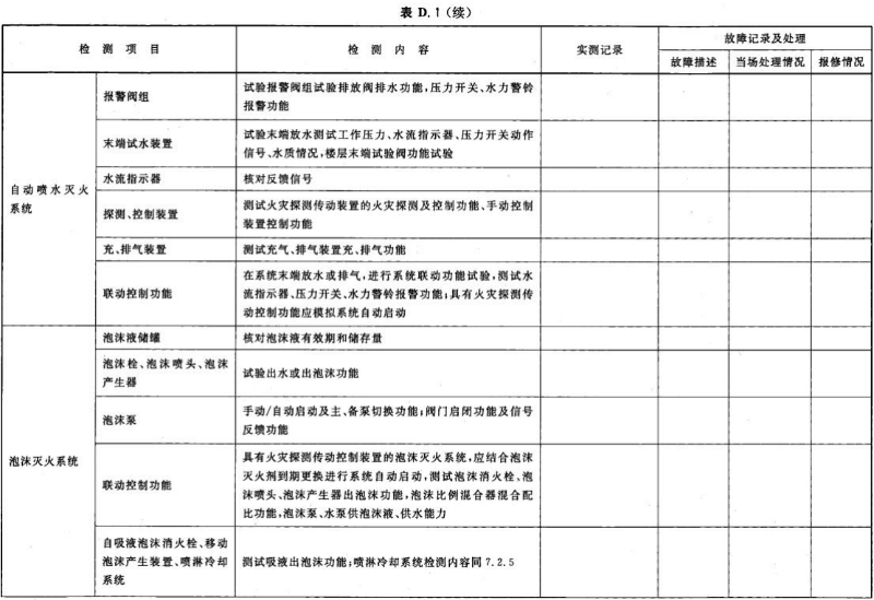 表 D.1-续02