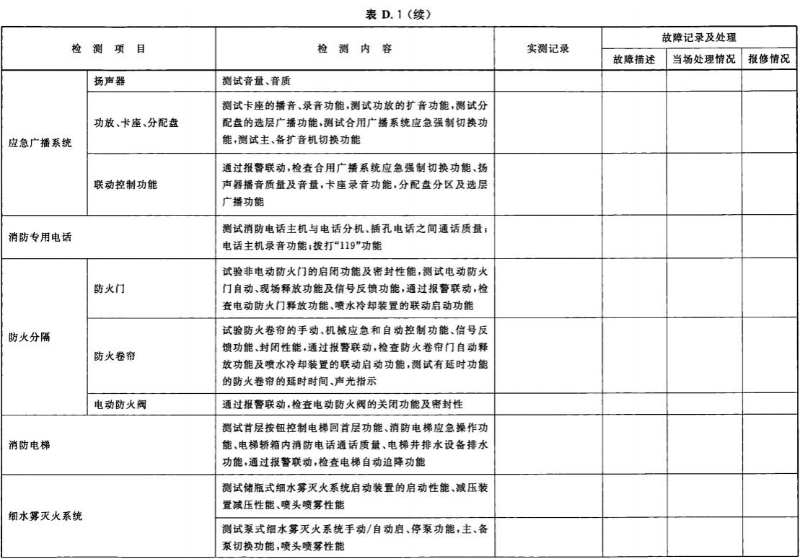 表 D.1-续04