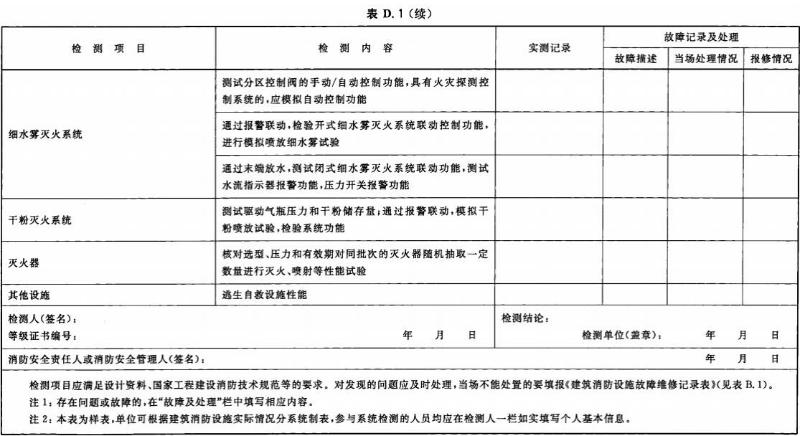 表 D.1-续05