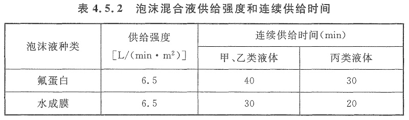 表4.5.2