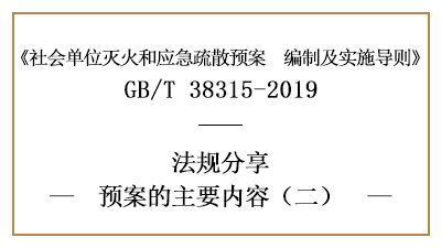 灭火和应急疏散预案的主要内容(二) -四川国晋消防分享