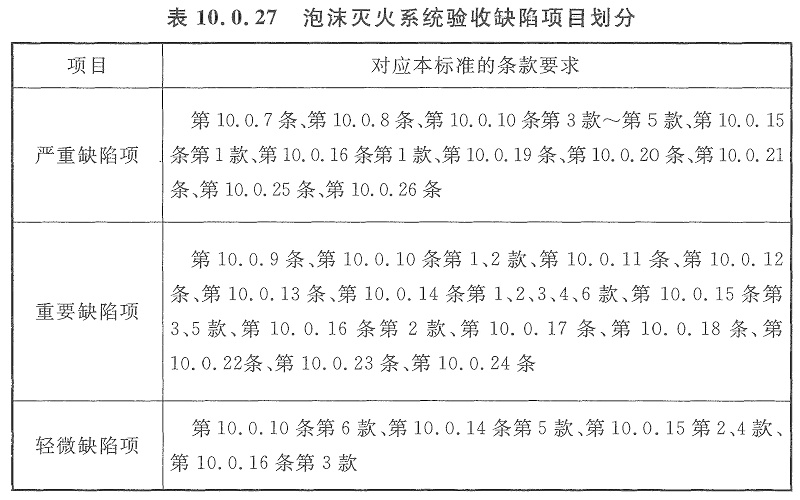 表10.0.27