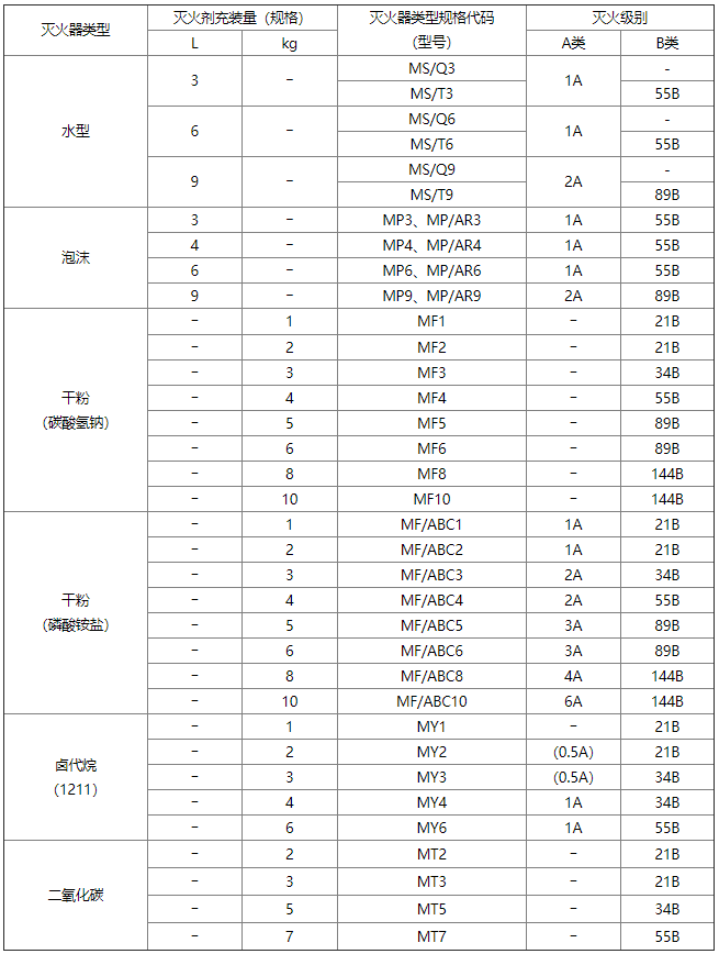 附录A-表A.0.1