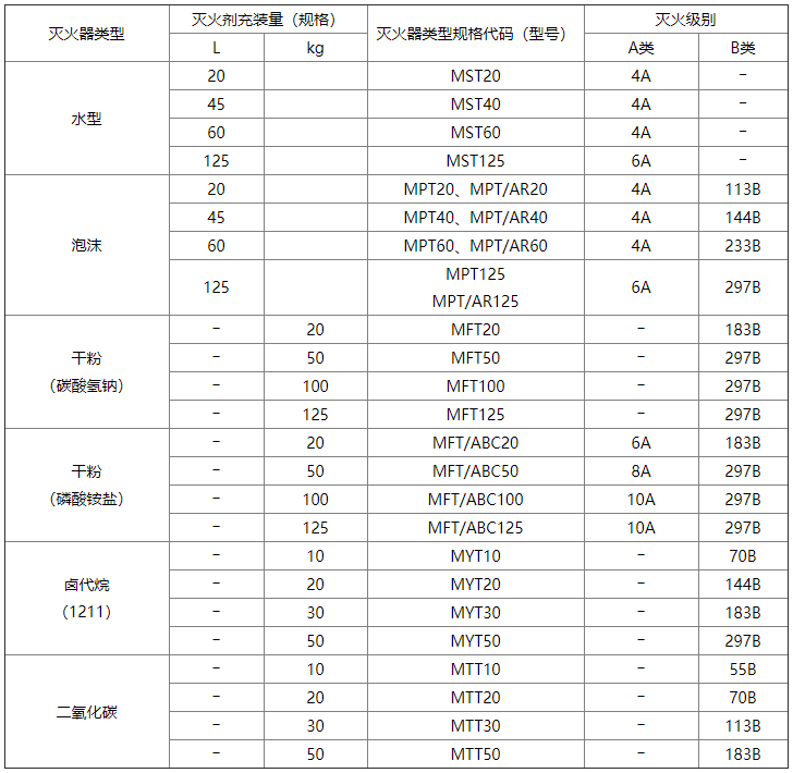 附录A-表A.0.2