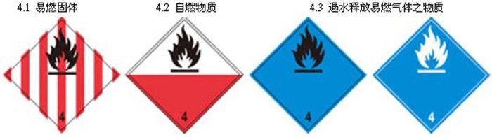 易燃液体