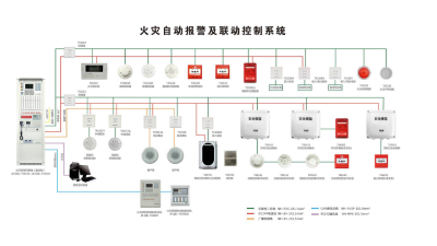 国晋消防分享：雷击对于火灾自动报警系统的影响