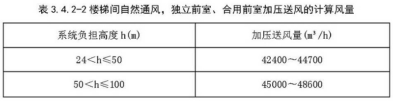 表3.4.2-2