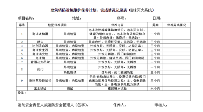 泡沫灭火系统700