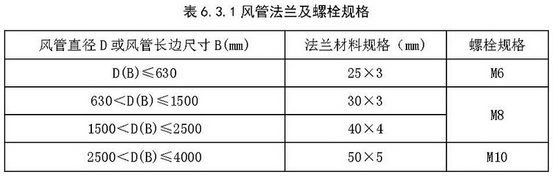 表6.3.1