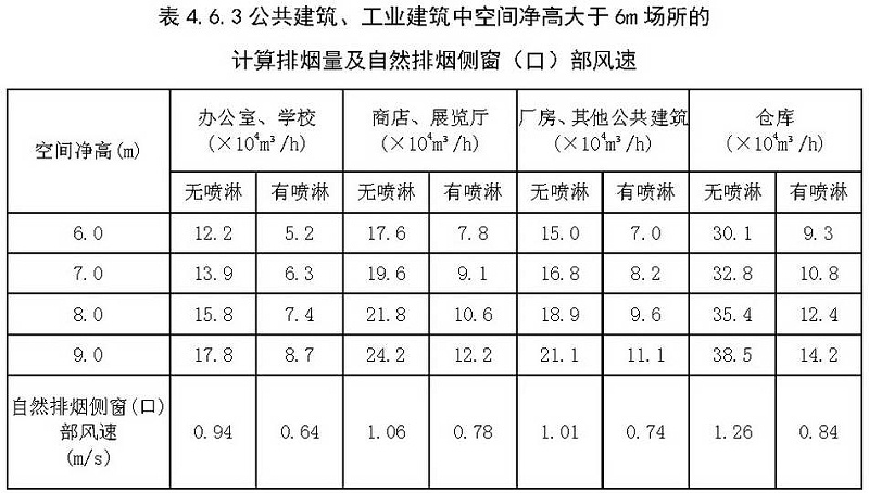 表4.6.3