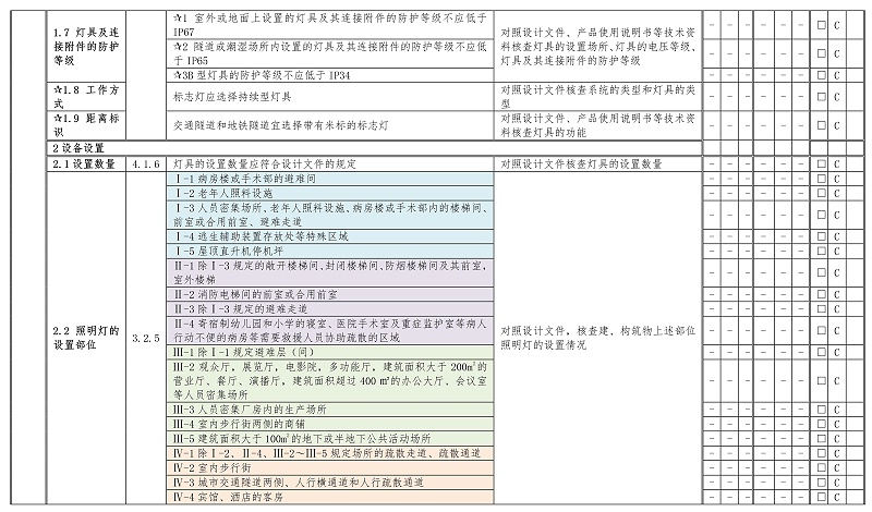 附录E-7