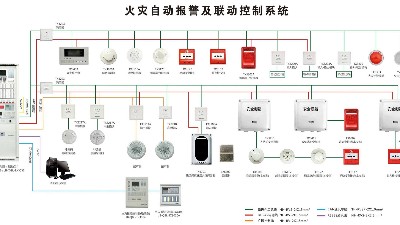 一图记住 | 火灾自动报警系统设备安装高度---国晋消防