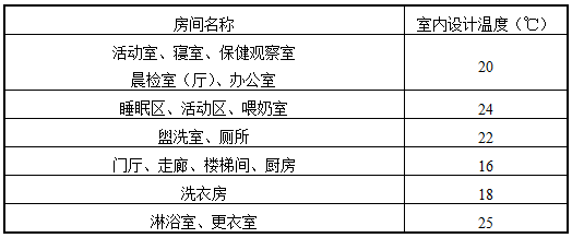 表6.2.9