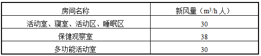 表6.2.11-2