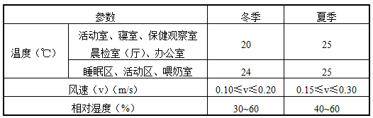 表6.2.14