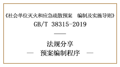 灭火和应急疏散预案有哪些编制程序-四川国晋消防分享