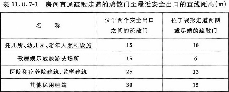 表11.0.7-1
