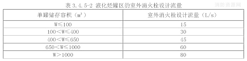 表3.4.5-2