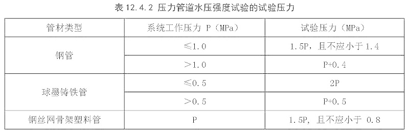 表12.4.2