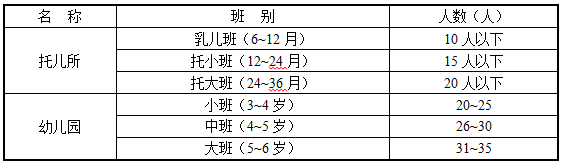 表1.0.3-2