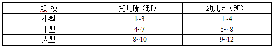 表1.0.3-1