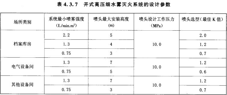 表4.3.7