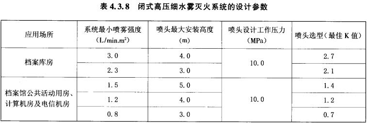 表4.3.8