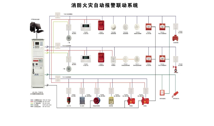 国晋：火灾自动报警系统运行存在问题