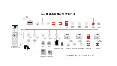 国晋：消防联动控制系统有什么作用和意义？