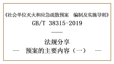 灭火和应急疏散预案的主要内容（一）—四川国晋消防分享