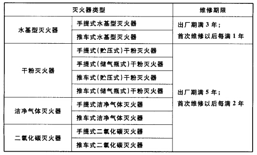 表5.3.2