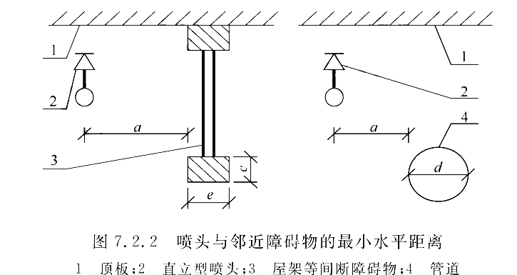 图7.2.2