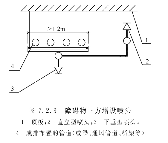 图7.2.3