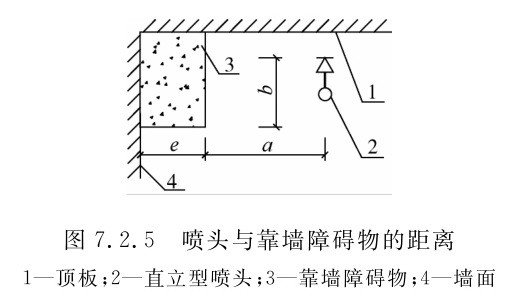 图7.2.5