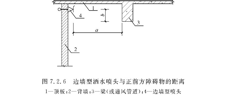 图7.2.6