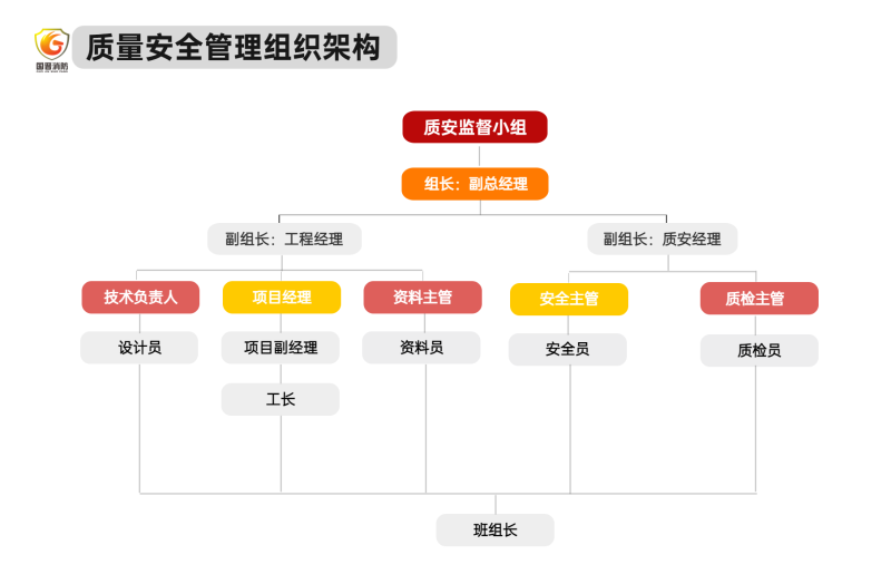 组织架构多项PPT图文页 (3)