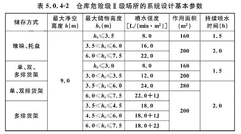 表5.0.4-2