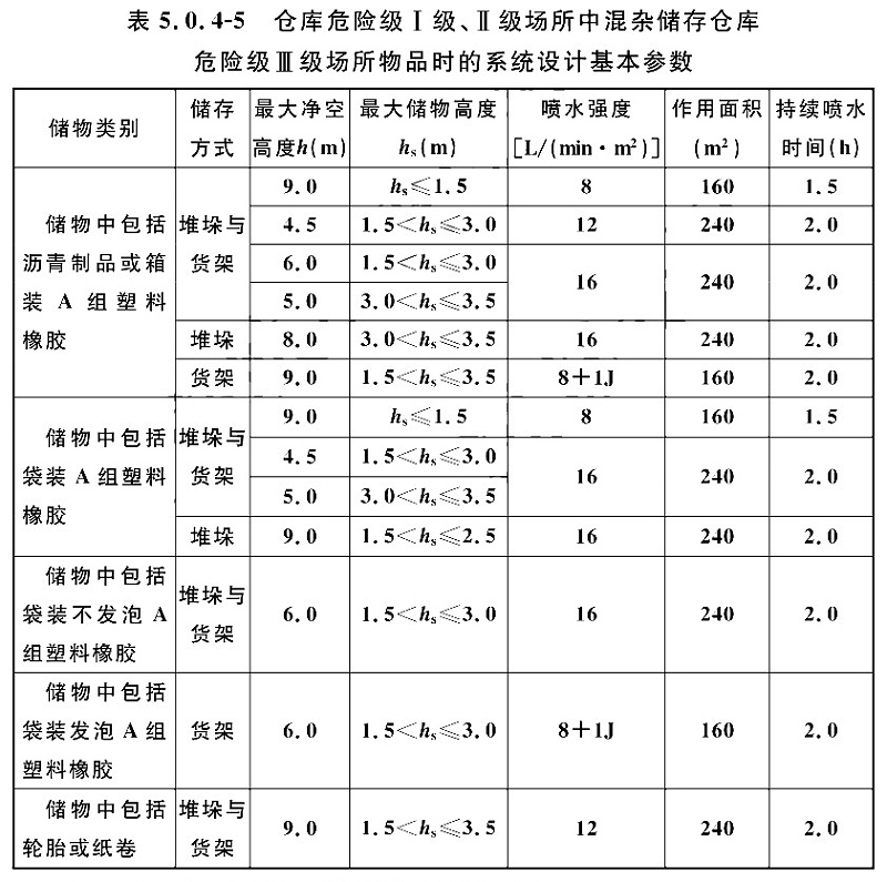 表5.0.4-5