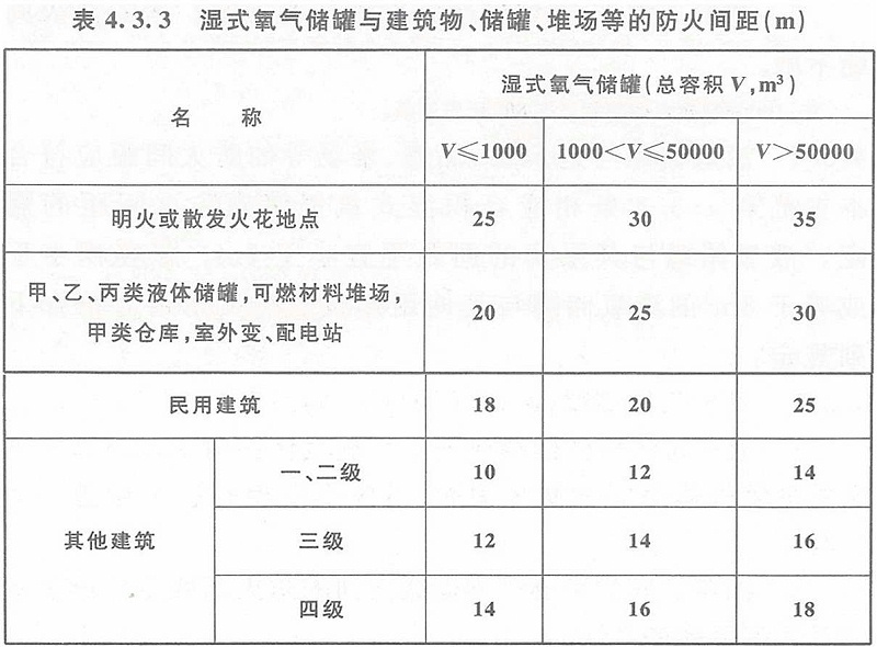 表4.3.3