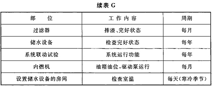 表G-2