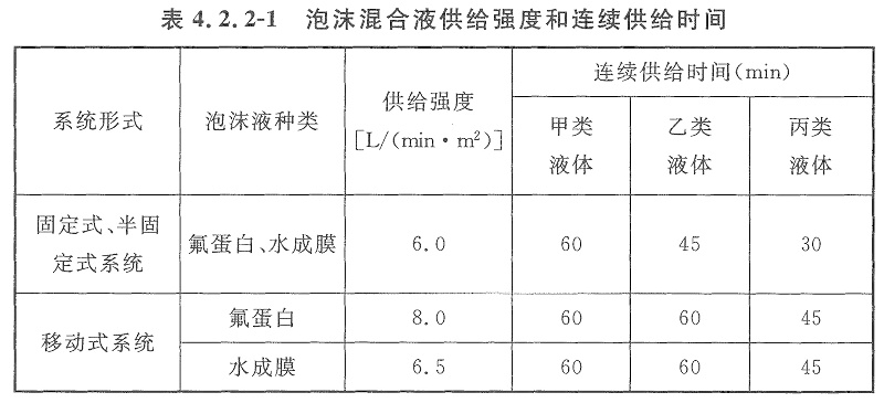 表4.2.2-1