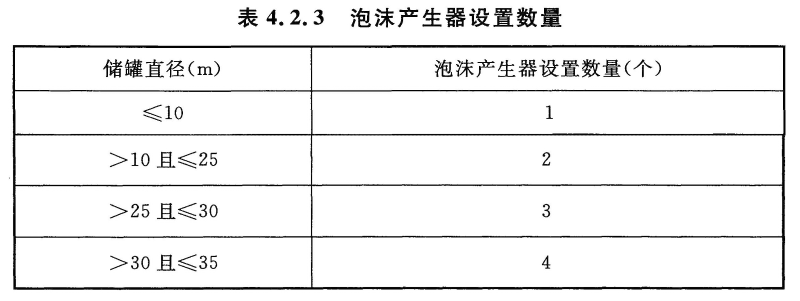 表4.2.3