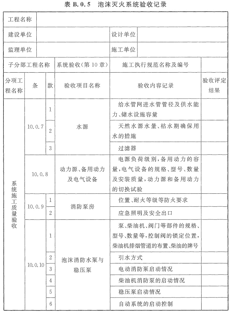 表B.0.5