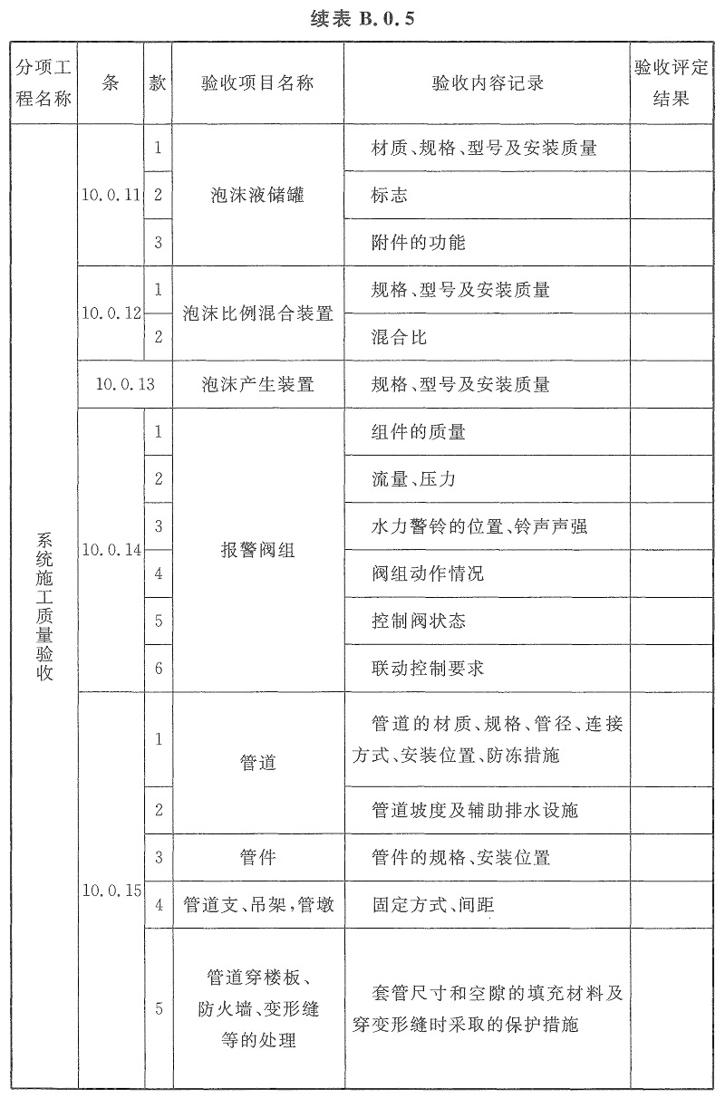 表B.0.5-2