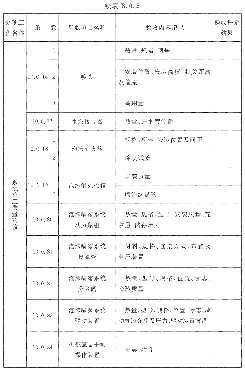 表B.0.5-3