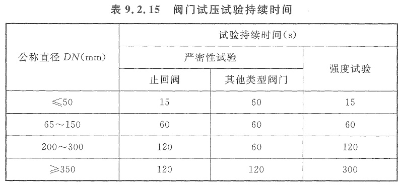 表9.2.15